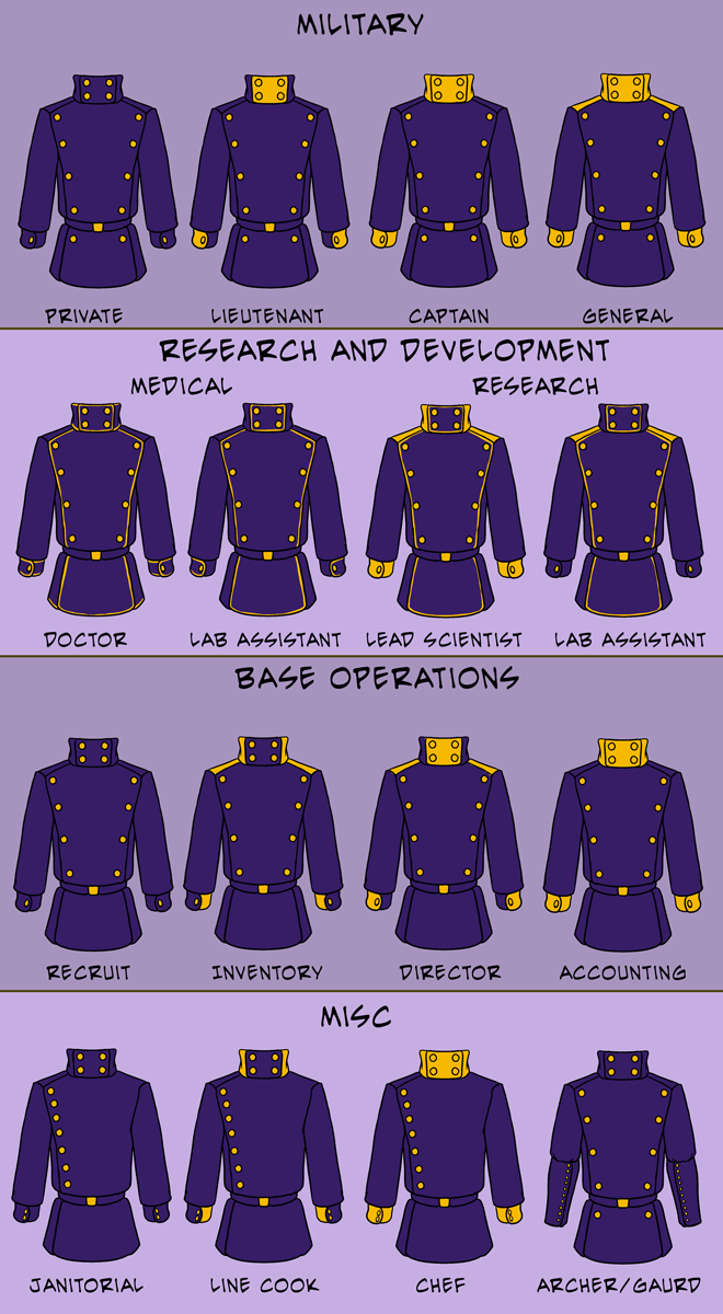 Minion uniform designs for various roles in the Lair — Art by Foxena